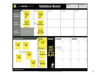 QU 
I? 
QU 
I? 
Quel 
problème? 
Solution 
potentielle 
ici 
ici 
ici 
ici 
ici 
ici 
Exploratoire 
6/10 
Quel 
problème? 
Trouver sa proposition de valeur 89 
 