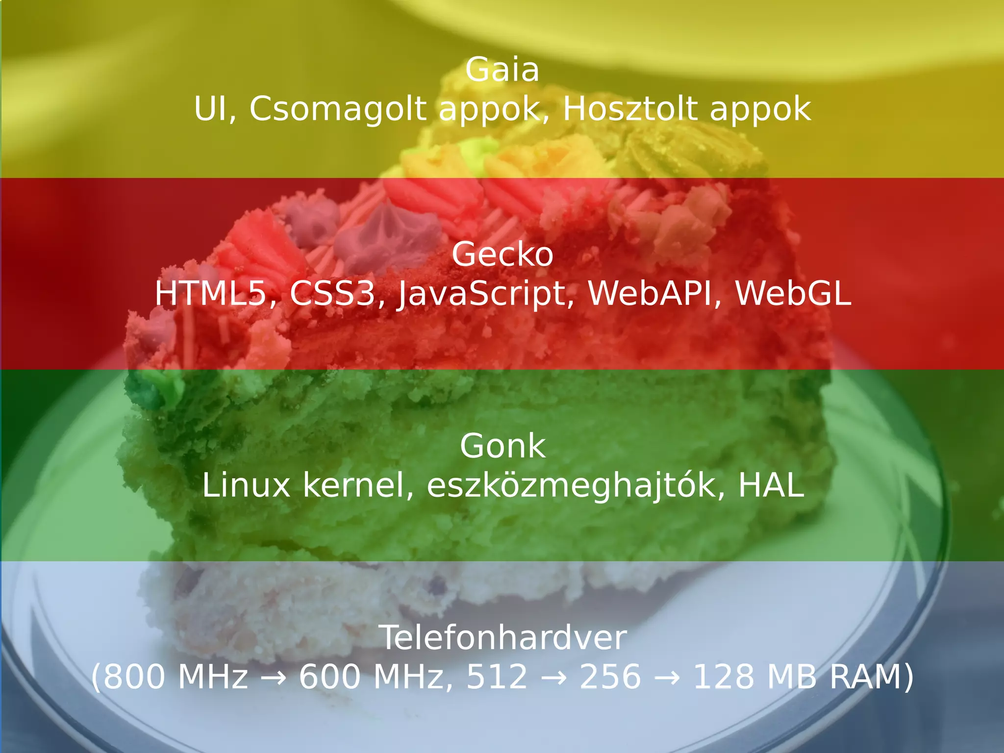 Firefox OS 
Gaia 
UI, Csomagolt appok, Hosztolt appok 
Gecko 
HTML5, CSS3, JavaScript, WebAPI, WebGL 
Linux kernel, eszközmeghajtók, HAL 
15 
Gonk 
Telefonhardver 
(800 MHz → 600 MHz, 512 → 256 → 128 MB RAM) 
 