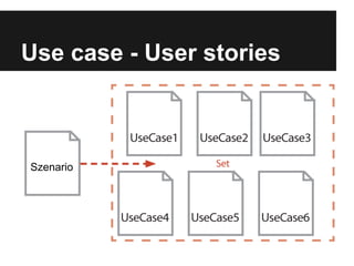 Use case - User stories
Szenario
 