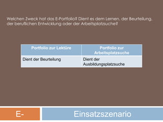 Welchen Zweck hat das E-Portfolio? Dient es dem Lernen, der Beurteilung, der beruflichen Entwicklung oder der Arbeitsplatzsuche? E-PortfolioEinsatzszenario