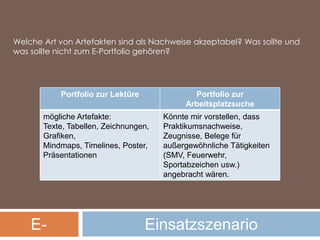 Welche Art von Artefakten sind als Nachweise akzeptabel? Was sollte und was sollte nicht zum E-Portfolio gehören? E-PortfolioEinsatzszenario