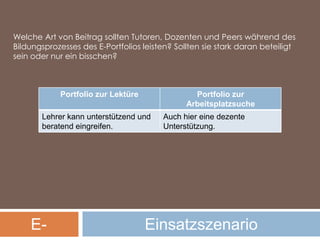 Welche Art von Beitrag sollten Tutoren, Dozenten und Peers während des Bildungsprozesses des E-Portfolios leisten? Sollten sie stark daran beteiligt sein oder nur ein bisschen? E-PortfolioEinsatzszenario