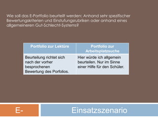 Wie soll das E-Portfolio beurteilt werden: Anhand sehr spezifischer Bewertungskriterien und Einstufungsrubriken oder anhand eines allgemeineren Gut-Schlecht-Systems? E-PortfolioEinsatzszenario