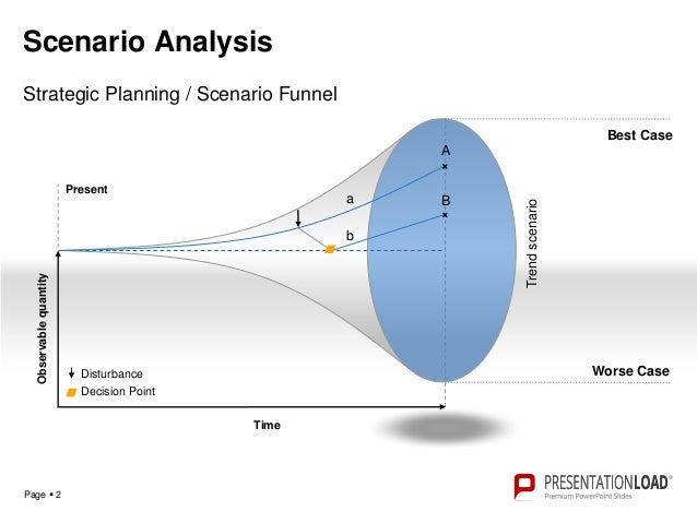 business plan scenario analysis