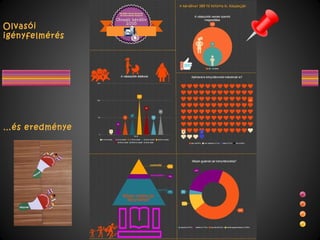 Olvasói
igényfelmérés
…és eredménye
 