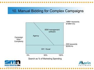 10. Manual Bidding for Complex Campaigns Search as % of Marketing Spending Campaign Size / Complexity SEM management softw...