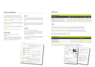 1110
We use several transparent independent third party certification
systems for our flooring products.We’re also keen to include our
products in the building rating systems for a sustainable environment.
It’s good for Forbo because it helps us share our sustainability story
and spot opportunities to improve.
And it’s good for you because it shows that other environmental
experts agree that our floors are among the most sustainable and high
performance available.
The NordicSwan,BlueAngel,Cradle-to-Cradle,BREEAM and
Natureplus are just a few of the sustainable product labels that Forbo
complies to.
Just visit www.forbo-flooring.co.uk/cbe to find out more.
BREEAM
[BuildingResearchEstablishmentEnvironmentalAssessment
Methodology]
BREEAM is the world’s most well-known environmental assessment
for buildings.The table opposite shows the BREEAM ratings for our
Flotex products. For a full list of all our BREEAM certified products,
please visit www.forbo-flooring.co.uk/downloads
SKA
Ska rating is an environmental assessment method, benchmark and
standard owned by RICS (Royal Institute of Chartered Surveyors). It’s for
use in non-domestic fit outs and is mainly used in the office and retail
sectors.
Many of Forbo’s ranges contribute to the overall Ska rating of a fit out.
The table opposite shows which of our Flotex products meet the best
practice criteria for soft floor coverings in both the retail and office
schemes.
LEED
[Leadership in Energy and Environmental Design]
LEED is the most widely used environmental certification programme
in the US, and is recognised internationally.This programme awards
ratings based on the whole performance of a building, instead of
individual products, such as flooring.
To find out more about our LEED ratings visit the downloads section of
our web site and download the environmental product data sheet for
the relevant product
www.forbo-flooring.co.uk/downloads
BREEAM ratings for Flotex
Product Description Building Type
Commercial
Education Health Domestic Retail
(Durability)
Retail
(Fashion)
Flotex F50 – (Colour and Linear) Flotex tile with recycled backing B A A B B A+
Flotex F200 – (Colour and Linear) sheet with PVC backing A A A+ A A A+
Flotex F200 HD – (Naturals, Vision and Sottsass) sheet with PVC backing B A A B B A+
Ska Offices and retail schemes are used on fit-out projects large and small, both refurbishment and
new build, and the scheme scores environmental good practice irrespective of the base building.
Many of our carpet tiles, Marmoleum, vinyl and entrance product ranges also meet the Ska criteria.
Please visit www.forbo-flooring.co.uk/ska to find details of our full range of Ska compliant products.
M12 soft floor covering criteria (Ska Offices Vs.1.2 2013)
M12 soft floor covering criteria (Ska Retail Vs.1.0 2012)
For more detailed information on the sustainability profile of our products, please visit
www.forbo-flooring.co.uk/downloads to download any of our Environmental data sheets.
Ska ratings for Flotex
Product Meets Ska criteria
Flotex colour and linear sheet 3
Flotex colour and linear tile 3
Flotex naturals, vision and sottsass 3
Green certification BREEAM
SKA
 
