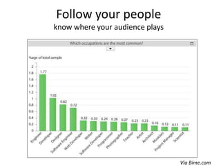 Via Bime.com
Follow your people
know where your audience plays
 