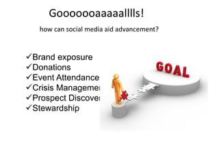 Gooooooaaaaalllls!
how can social media aid advancement?
Brand exposure
Donations
Event Attendance
Crisis Management
Prospect Discovery
Stewardship
 