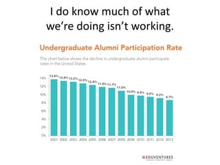 I do know much of what
we’re doing isn’t working.
 