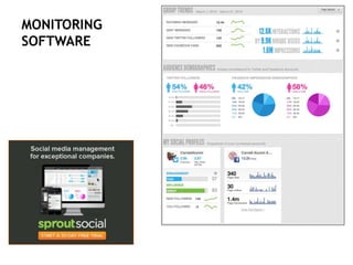 MONITORING
SOFTWARE
 