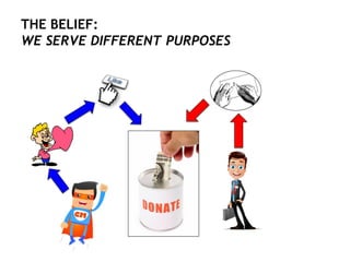 THE BELIEF:
WE SERVE DIFFERENT PURPOSES
 