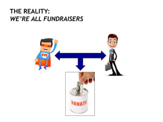 THE REALITY:
WE’RE ALL FUNDRAISERS
 