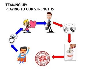 TEAMING UP:
PLAYING TO OUR STRENGTHS
 