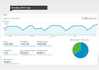 Октябрь 2015 года