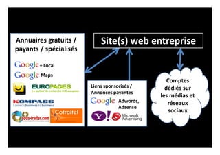 Comptes
dédiés sur
les médias et
réseaux
sociaux
+ Local
Maps
Adwords,
Adsense
Annuaires gratuits /
payants / spécialisés
Liens sponsorisés /
Annonces payantes
Site(s) web entreprise
 