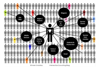 Site
Web
Média
Sociaux
Foires /
Salons
Email
Service
Com-
mandes
Service
Clients
Magasin
Publicité &
Promo-tion
Règles /
Process
Formu-
laires &
Docs
Force
de
vente
 