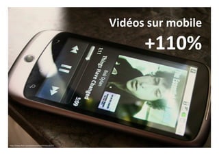Vidéos sur mobile
+110%
http://www.flickr.com/photos/johanl/4745618227/
 