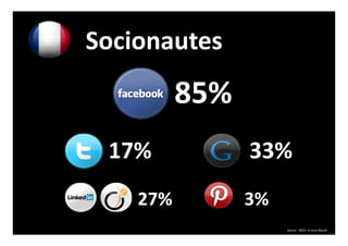 Socionautes
85%
17% 33%
27% 3%
Source : SNCD et Aura Mundi
 