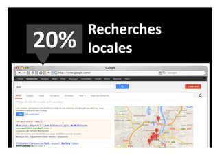 Recherches
locales20%
Source : Google
 
