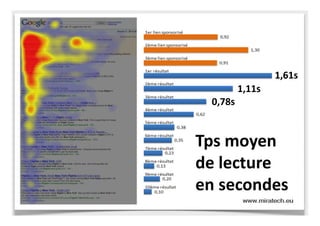Tps moyen
de lecture
en secondes
1,61s
1,11s
0,78s
 