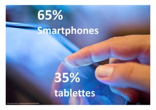 35%
tablettes
65%
Smartphones
http://www.flickr.com/photos/ebayink/6816581064/
 