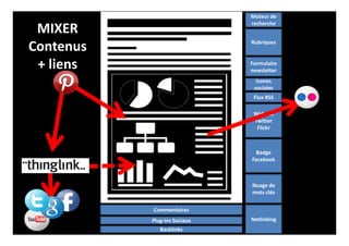 Rubriques
Widgets
Twitter
Flickr
Badge
Facebook
Nuage de
mots clés
Commentaires
Plug-ins Sociaux
Backlinks
Netlinking
Moteur de
recherche
Formulaire
newsletter
Flux RSS
Icones
sociales
MIXER
Contenus
+ liens
 