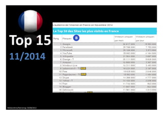Top 15
11/2014
Médiamétrie/Netratings 30/08/2013
 