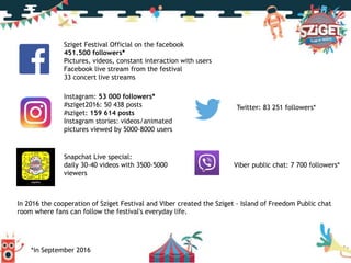 Sziget Festival Official on the facebook
451.500 followers*
Pictures, videos, constant interaction with users
Facebook live stream from the festival
33 concert live streams
Instagram: 53 000 followers*
#sziget2016: 50 438 posts
#sziget: 159 614 posts
Instagram stories: videos/animated
pictures viewed by 5000-8000 users
Twitter: 83 251 followers*
Snapchat Live special:
daily 30-40 videos with 3500-5000
viewers
Viber public chat: 7 700 followers*
In 2016 the cooperation of Sziget Festival and Viber created the Sziget - Island of Freedom Public chat
room where fans can follow the festival's everyday life.
*in September 2016
 