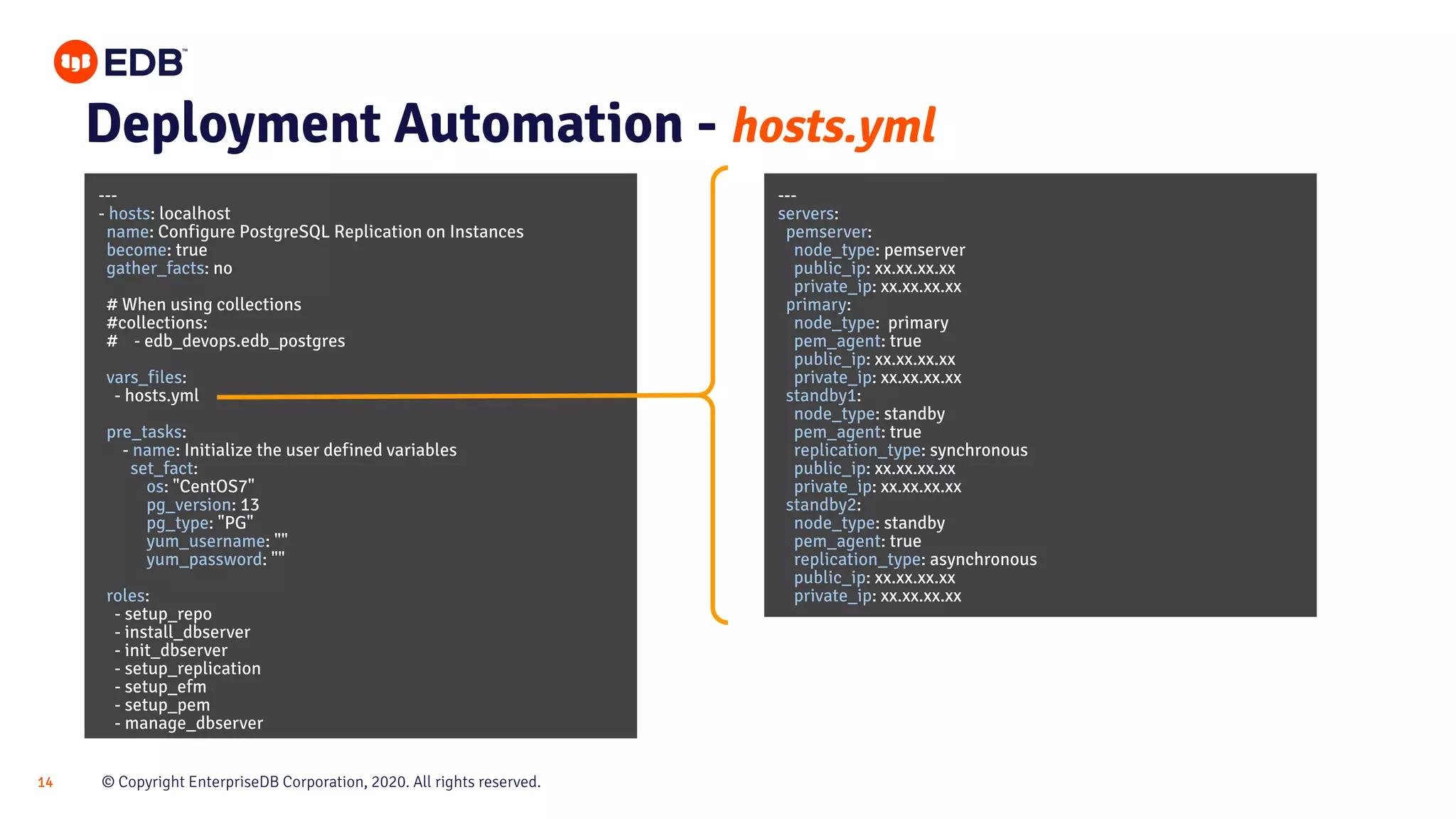 © Copyright EnterpriseDB Corporation, 2020. All rights reserved.14 Deployment Automation - hosts.yml --- - hosts: localhost name: Configure PostgreSQL Replication on Instances become: true gather_facts: no # When using collections #collections: # - edb_devops.edb_postgres vars_files: - hosts.yml pre_tasks: - name: Initialize the user defined variables set_fact: os: "CentOS7" pg_version: 13 pg_type: "PG" yum_username: "" yum_password: "" roles: - setup_repo - install_dbserver - init_dbserver - setup_replication - setup_efm - setup_pem - manage_dbserver --- servers: pemserver: node_type: pemserver public_ip: xx.xx.xx.xx private_ip: xx.xx.xx.xx primary: node_type: primary pem_agent: true public_ip: xx.xx.xx.xx private_ip: xx.xx.xx.xx standby1: node_type: standby pem_agent: true replication_type: synchronous public_ip: xx.xx.xx.xx private_ip: xx.xx.xx.xx standby2: node_type: standby pem_agent: true replication_type: asynchronous public_ip: xx.xx.xx.xx private_ip: xx.xx.xx.xx 