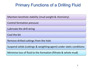 Primary Functions of a Drilling Fluid
3
 
