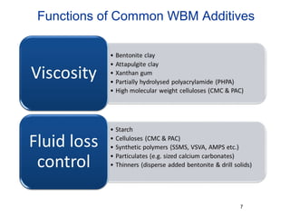 Functions of Common WBM Additives
7
 