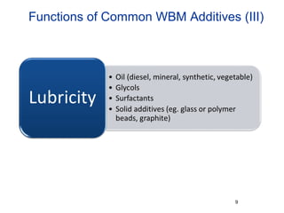 Functions of Common WBM Additives (III)
9
 