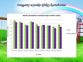 Koło języka angielskiego „Englishisfun”