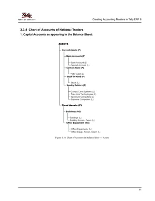 1 Tally erp 9 tutorial with shortcut keys | PDF | Business Accounting ...
