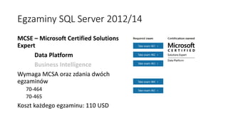 Egzaminy SQL Server 2012/14
MCSE – Microsoft Certified Solutions
Expert
Data Platform
Business Intelligence
Wymaga MCSA oraz zdania dwóch
egzaminów
70-464
70-465
Koszt każdego egzaminu: 110 USD
 