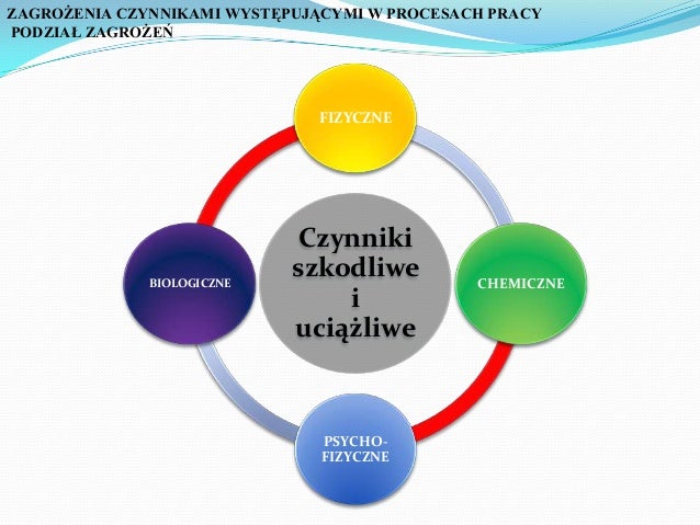 Szkolenie okresowe inżynieryjno technicznych