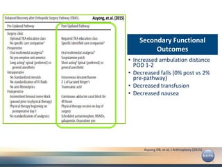 Pod Abulation Regional Anesthesia and Bundled Payments – Opioid-sparing Pain ...
