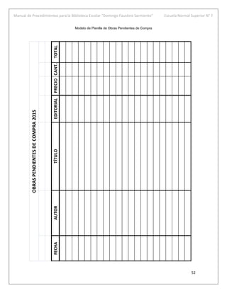 Manual de Procedimientos para la Biblioteca Escolar “Domingo Faustino Sarmiento” Escuela Normal Superior N° 7
52
Modelo de Planilla de Obras Pendientes de Compra
FECHAAUTORTÍTULOEDITORIALPRECIOCANT.TOTAL
OBRASPENDIENTESDECOMPRA2015
 