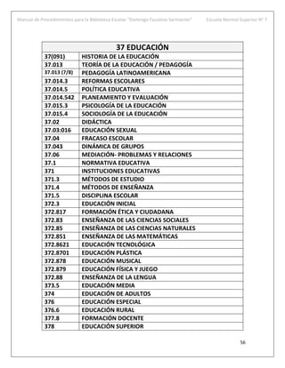 Manual de Procedimientos para la Biblioteca Escolar “Domingo Faustino Sarmiento” Escuela Normal Superior N° 7
56
37 EDUCACIÓN
37(091) HISTORIA DE LA EDUCACIÓN
37.013 TEORÍA DE LA EDUCACIÓN / PEDAGOGÍA
37.013 (7/8) PEDAGOGÍA LATINOAMERICANA
37.014.3 REFORMAS ESCOLARES
37.014.5 POLÍTICA EDUCATIVA
37.014.542 PLANEAMIENTO Y EVALUACIÓN
37.015.3 PSICOLOGÍA DE LA EDUCACIÓN
37.015.4 SOCIOLOGÍA DE LA EDUCACIÓN
37.02 DIDÁCTICA
37.03:016 EDUCACIÓN SEXUAL
37.04 FRACASO ESCOLAR
37.043 DINÁMICA DE GRUPOS
37.06 MEDIACIÓN- PROBLEMAS Y RELACIONES
37.1 NORMATIVA EDUCATIVA
371 INSTITUCIONES EDUCATIVAS
371.3 MÉTODOS DE ESTUDIO
371.4 MÉTODOS DE ENSEÑANZA
371.5 DISCIPLINA ESCOLAR
372.3 EDUCACIÓN INICIAL
372.817 FORMACIÓN ÉTICA Y CIUDADANA
372.83 ENSEÑANZA DE LAS CIENCIAS SOCIALES
372.85 ENSEÑANZA DE LAS CIENCIAS NATURALES
372.851 ENSEÑANZA DE LAS MATEMÁTICAS
372.8621 EDUCACIÓN TECNOLÓGICA
372.8701 EDUCACIÓN PLÁSTICA
372.878 EDUCACIÓN MUSICAL
372.879 EDUCACIÓN FÍSICA Y JUEGO
372.88 ENSEÑANZA DE LA LENGUA
373.5 EDUCACIÓN MEDIA
374 EDUCACIÓN DE ADULTOS
376 EDUCACIÓN ESPECIAL
376.6 EDUCACIÓN RURAL
377.8 FORMACIÓN DOCENTE
378 EDUCACIÓN SUPERIOR
 