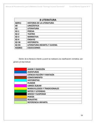 Manual de Procedimientos para la Biblioteca Escolar “Domingo Faustino Sarmiento” Escuela Normal Superior N° 7
58
8 LITERATURA
8(091) HISTORIA DE LA LITERATURA
80 LINGÜÍSTICA
82 LITERATURA
82-1 POESIA
82-2 TEATRO
82-3 NARRATIVA
82-4 ENSAYO
82-36 HISTORIETA
82-93 LITERATURA INFANTIL Y JUVENIL
82(082) COLECCIONES
Dentro de la literatura infantil y juvenil se realizará una clasificación cromática, por
género y/o tipo textual.
AMOR Y EMOCIÓN
AVENTURAS
CIENCIA FICCIÓN Y FANTASÍA
CONOCIMIENTO
HISTORIETAS
HUMOR
LIBROS ÁLBUM
MARAVILLOSOS Y TRADICIONALES
MITOS Y LEYENDAS
MIEDO Y SUSPENSO
POESÍA
REALISTAS
REFERENCIA INFANTIL
 