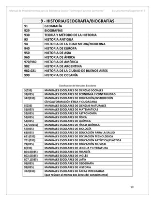 Manual de Procedimientos para la Biblioteca Escolar “Domingo Faustino Sarmiento” Escuela Normal Superior N° 7
59
9 - HISTORIA/GEOGRAFÍA/BIOGRAFÍAS
91 GEOGRAFÍA
929 BIOGRAFÍAS
930 TEORÍA Y MÉTODO DE LA HISTORIA
93 HISTORIA ANTIGUA
94 HISTORIA DE LA EDAD MEDIA/MODERNA
940 HISTORIA DE EUROPA
950 HISTORIA DE ASIA
960 HISTORIA DE ÁFRICA
970/980 HISTORIA DE AMÉRICA
982 HISTORIA DE ARGENTINA
982.021 HISTORIA DE LA CIUDAD DE BUENOS AIRES
990 HISTORIA DE OCEANÍA
Clasificación de Manuales Escolares
3(035) MANUALES ESCOLARES DE CIENCIAS SOCIALES
33(035) MANUALES ESCOLARES DE ECONOMÍA Y CONTABILIDAD
342(035) MANUALES ESCOLARES DE EDUCACIÓN/INSTRUCCIÓN
CÍVICA/FORMACIÓN ÉTICA Y CIUDADANA
5(035) MANUALES ESCOLARES DE CIENCIAS NATURALES
51(035) MANUALES ESCOLARES DE MATEMÁTICAS
52(035) MANUALES ESCOLARES DE ASTRONOMÍA
53(035) MANUALES ESCOLARES DE FÍSICA
54(035) MANUALES ESCOLARES DE QUÍMICA
53/54(035) MANUALES ESCOLARES DE FÍSICO-QUÍMICA
57(035) MANUALES ESCOLARES DE BIOLOGÍA
61(035) MANUALES ESCOLARES DE EDUCACIÓN PARA LA SALUD
621(035) MANUALES ESCOLARES DE EDCUACIÓN TECNOLÓGICA
701(035) MANUALES ESCOLARES DE EDUCACIÓN ARTÍSTICA/PLÁSTICA
78(035) MANUALES ESCOLARES DE EDUCACIÓN MUSICAL
8(035) MANUALES ESCOLARES DE LENGUA Y LITERATURA
804.0(035) MANUALES ESCOLARES DE FRANCÉS
802.0(035) MANUALES ESCOLARES DE INGLÉS
807.1(035) MANUALES ESCOLARES DE LATÍN
91(035) MANUALES ESCOLARES DE GEOGRAFÍA
93(035) MANUALES ESCOLARES DE HISTORIA
372(035) MANUALES ESCOLARES DE ÁREAS INTEGRADAS
(que reúnan al menos dos áreas del conocimiento)
 
