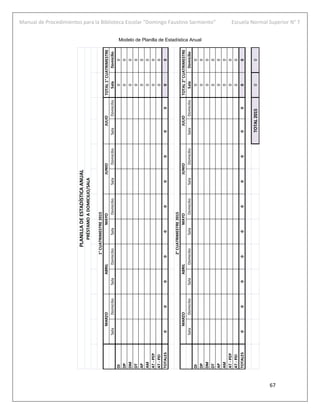 Manual de Procedimientos para la Biblioteca Escolar “Domingo Faustino Sarmiento” Escuela Normal Superior N° 7
67
Modelo de Planilla de Estadística Anual
SalaDomicilioSalaDomicilioSalaDomicilioSalaDomicilioSalaDomicilioSalaDomicilio
DI00
DP00
DM00
DT00
AP00
AM00
AT-PEP00
AT-PEI00
TOTALES000000000000
SalaDomicilioSalaDomicilioSalaDomicilioSalaDomicilioSalaDomicilioSalaDomicilio
DI00
DP00
DM00
DT00
AP00
AM00
AT-PEP00
AT-PEI00
TOTALES000000000000
00
TOTAL2°CUATRIMESTRE
TOTAL2015
2°CUATRIMESTRE2015
MARZOABRILMAYOJUNIOJULIO
PLANILLADEESTADÍSTICAANUAL
PRÉSTAMOADOMICILIO/SALA
1°CUATRIMESTRE2015
MARZOABRILMAYOJUNIOJULIOTOTAL1°CUATRIMESTRE
 