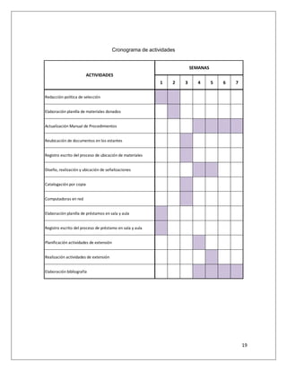 19
Cronograma de actividades
1 2 3 4 5 6 7
Redacción política de selección
Elaboración planilla de materiales donados
Actualización Manual de Procedimientos
Reubicación de documentos en los estantes
Registro escrito del proceso de ubicación de materiales
Diseño, realización y ubicación de señalizaciones
Catalogación por copia
Computadoras en red
Elaboración planilla de préstamos en sala y aula
Registro escrito del proceso de préstamo en sala y aula
Planificación actividades de extensión
Realización actividades de extensión
Elaboración bibliografía
SEMANAS
ACTIVIDADES
 