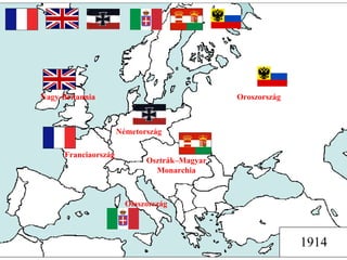 Oroszország Osztrák–Magyar Monarchia Németország Nagy-Britannia Franciaország Olaszország 1914 
