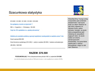 $15.000 + $1.000 + $1.500 + $1.000 = $18.500 Ile wydajemy rocznie na żywność ? $50  x  4 tygodnie  x  12miesięcy = $2.400  Czyli ok. 8% wydatków na „opiekę zdrowotną” Załóżmy że zostałeś poddany operacji szpitalnej i przebywałeś w szpitalu przez 7 dni. Koszt operacji $50.000 Koszt leczenia szpitalnego ($12.000) +  pobyt w szpitalu ($3.500) + badania ambulatoryjne ($5.000) = $20.500 ------------------------------------------------------------------------------------------------------------------------- RAZEM: $70.500 PODSUMOWUJĄC : firma ubezpieczeniowa pokryła %80, ty zapłaciłeś  $14.000 (nie wiele firm ubezpieczeniowych pokrywa %80 kosztów leczenia, w wielu wypadkach jest to zaledwie 30-50%) Szacunkowa statystyka Filozofią firmy Young Living Corporation jest zmieniać świadomość i styl życia ludzi na całym świecie na taki który zapewni im dłuższe życie, pełne zdrowia i energii, na życie które przepełnione jest miłością do wszystkich żyjących istot, na życie wolne od chemii, zanieczyszczeń środowiska, na życie które oparte jest o naturę i korzystanie z tego co dał nam Stwórca.  
