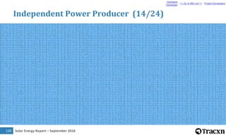 Solar Energy Report – September 2016121
Independent Power Producer (15/24)
Hardware
Developer
<< Go to BM List >> Project ...