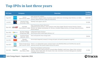 Solar Energy Report – September 201621
Major Acquisitions in last one year
 