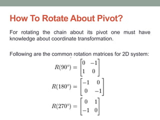 How To Rotate About Pivot?
For rotating the chain about its pivot one must have
knowledge about coordinate transformation.
Following are the common rotation matrices for 2D system:
 