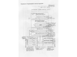 Organigrami smučarskih zvez